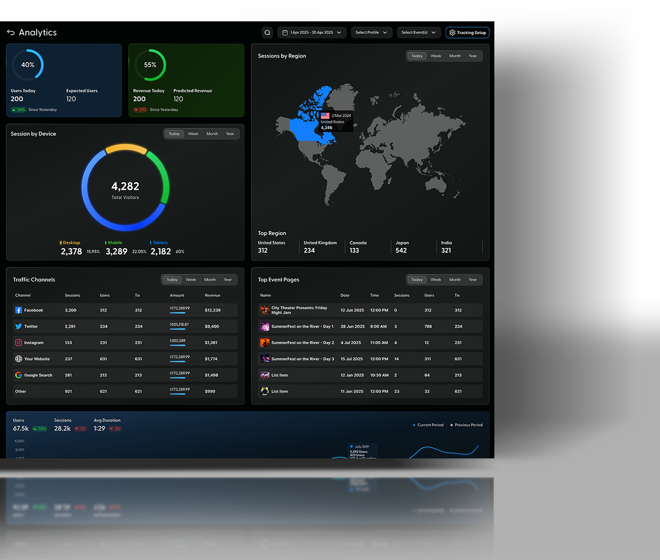 Analytics & Reporting