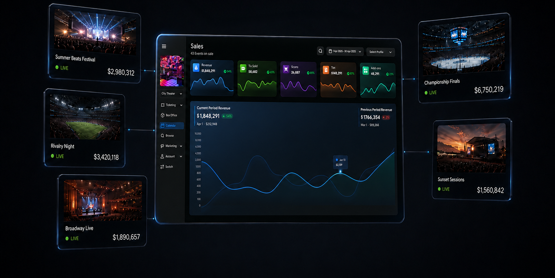 Revenue command center dashboard with live events