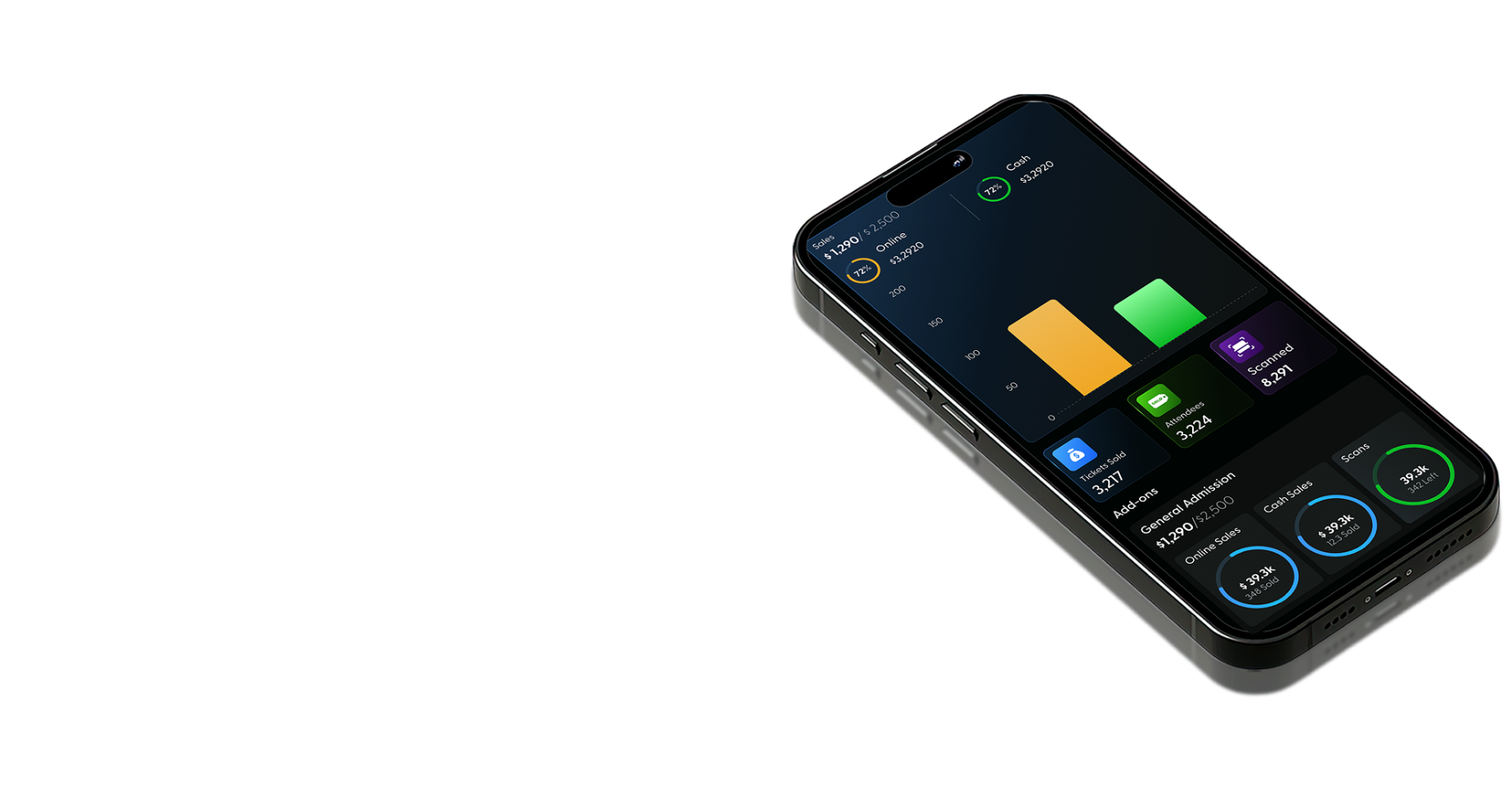 Entry dashboard on a phone showing scans, tickets and add-ons