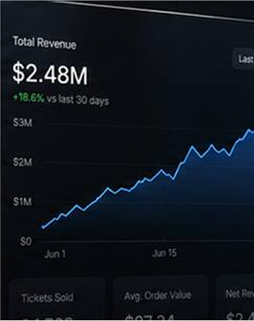 See what earns. Grow what works.