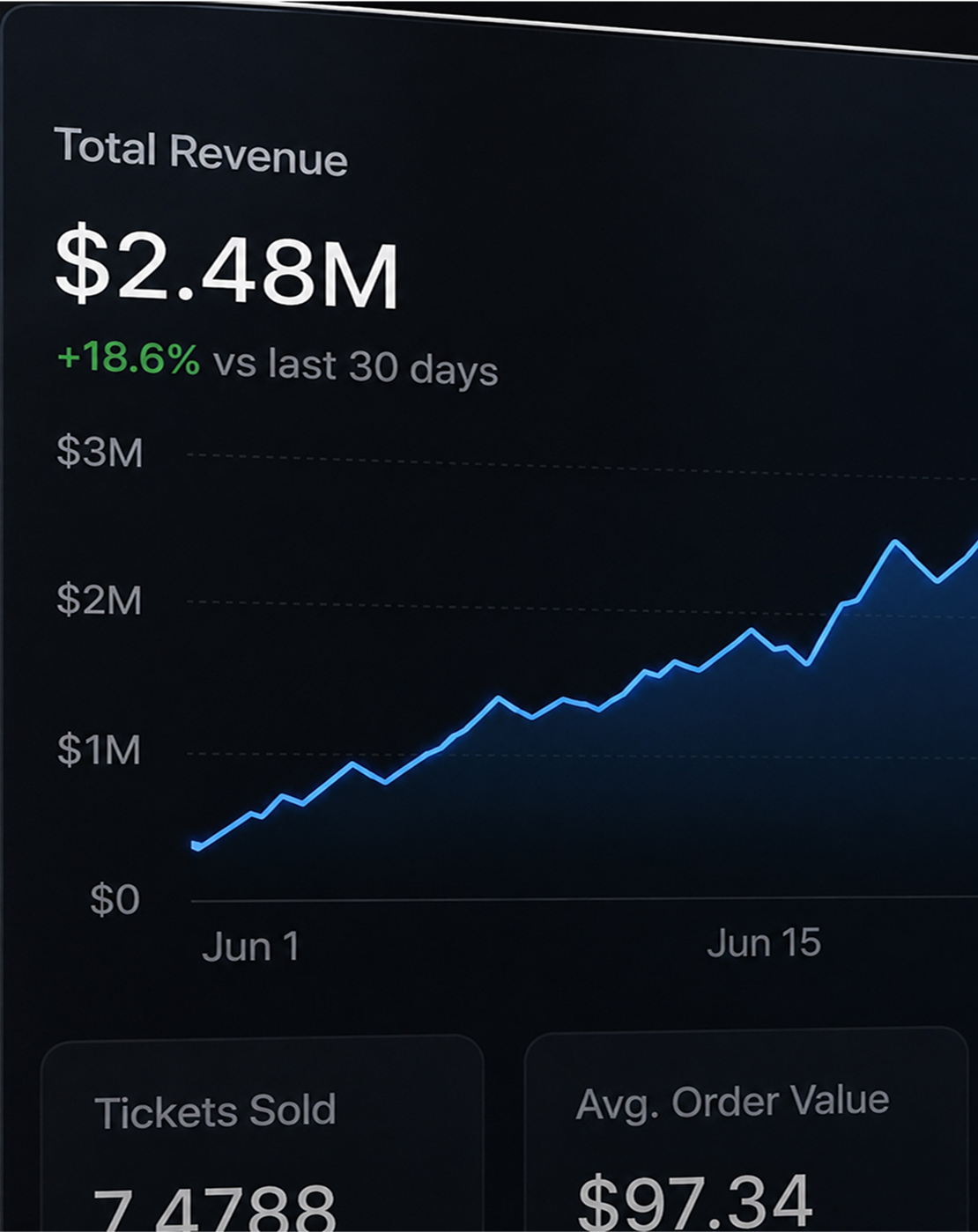 See what earns. Grow what works.